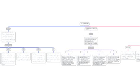 Bellas Artes Mindmeister Mapa Mental