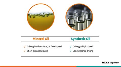 Synthetic Blend Oil Vs Regular Oil