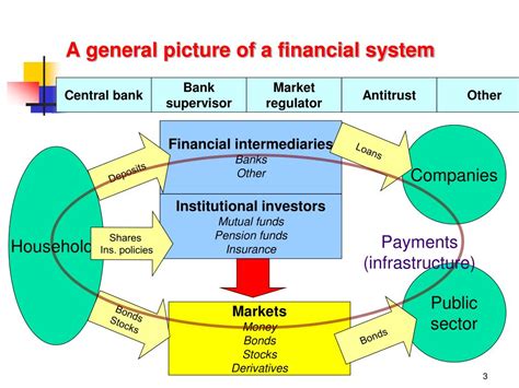 Ppt Comparative Financial Systems Powerpoint Presentation Free