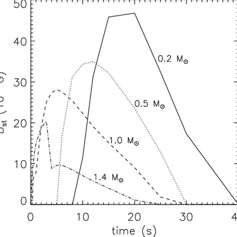 Critical Magnetic Field Strength That Completely Stabilizes The Fluid