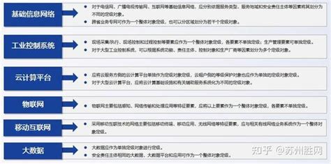 网络安全等级保护20 苏州等保工作流程解读五件事 知乎