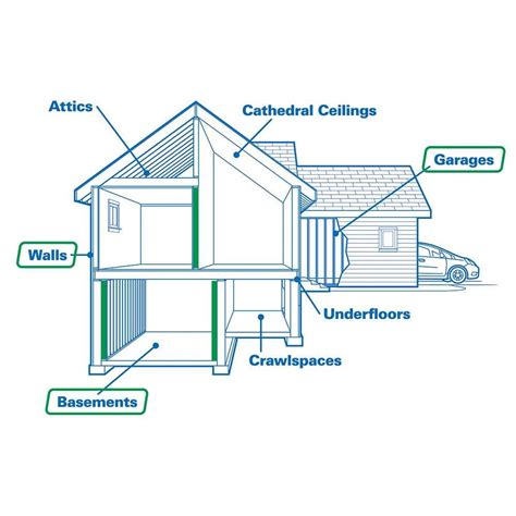 Johns Manville R 15 Wall 34 8 Sq Ft Unfaced Mineral Wool Batt Insulation Multi Pack Ss315s