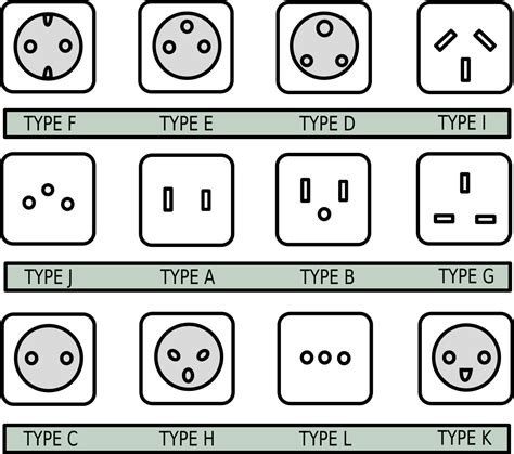 Conoce Los Diferentes Tipos De Enchufes Que Se Usan En Cada Pa S