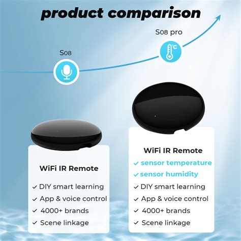 Smatrul Tuya Wifi Ir Remote Control With Temperature And Humidity