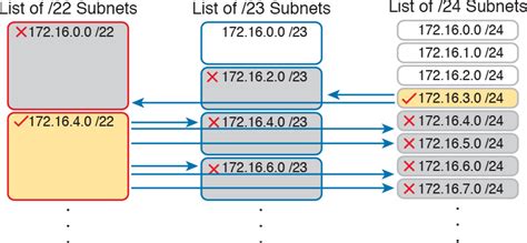 Basics Of IP Addressing VLSM Variable Length Subnet Mask 52 OFF