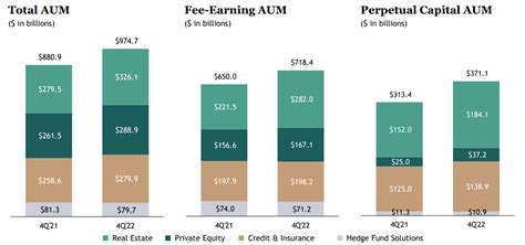 Why We Prefer Brookfield Asset Management Over Blackstone Nyse Bam