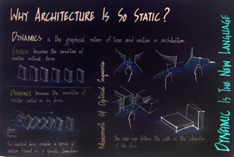 Living In The Fourth Dimension Of Architecture Dynamic Architecture