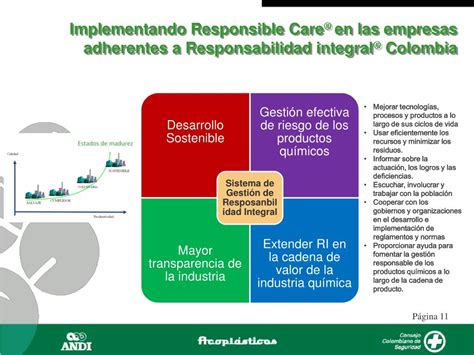 Ppt Responsabilidad Integral® Powerpoint Presentation Free Download Id1391911