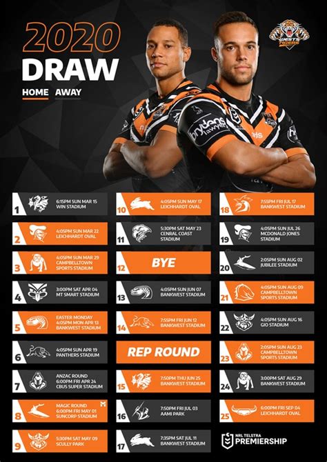 2020 Nrl Draw Released Wests Tigers