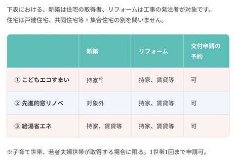 [岩手県] リフォーム補助金「住宅省エネ2023キャンペーン」のご案内｜【陽だまり工房】岩手県のリフォーム・増改築専門店