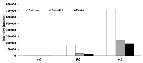 Ijms Free Full Text Metabolic Alteration Analysis Of Steroid Hormones In Niemannpick