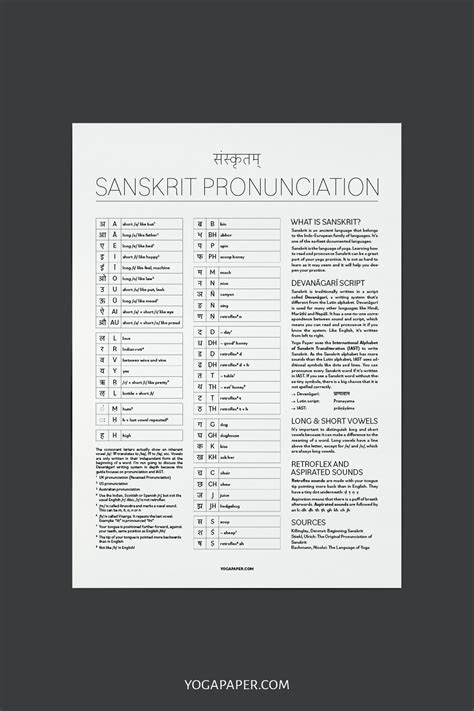 Sanskrit Alphabet And Pronunciation Guide Yoga Paper