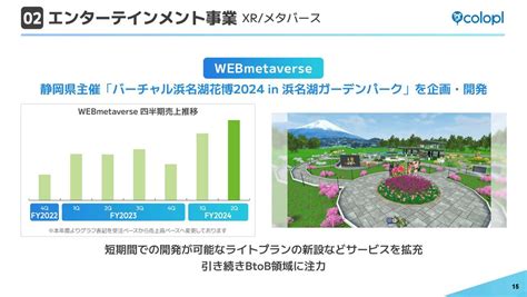 コロプラ，2024年9月期第2四半期の決算短信を公開。既存タイトルの逓減により減収減益