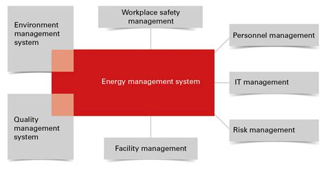 Iso 50001 Energy Management Systems Janitza®