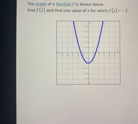 Solved The Graph Of A Function F Is Shown Below Find F 1