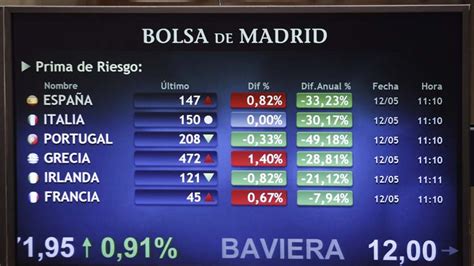 El IBEX sube un 0 19 y el bono a 10 años cae al 2 9 l RTVE