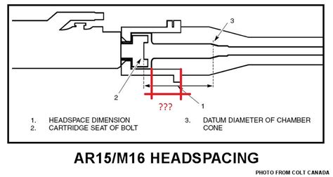 Dimension For Barrel Extension Thread Ar15