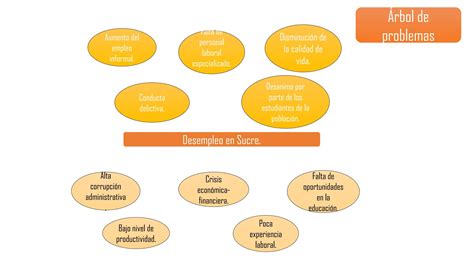 Organizadores gráficos Desempleo en sucre by Maria Jose Mier Zapa Issuu