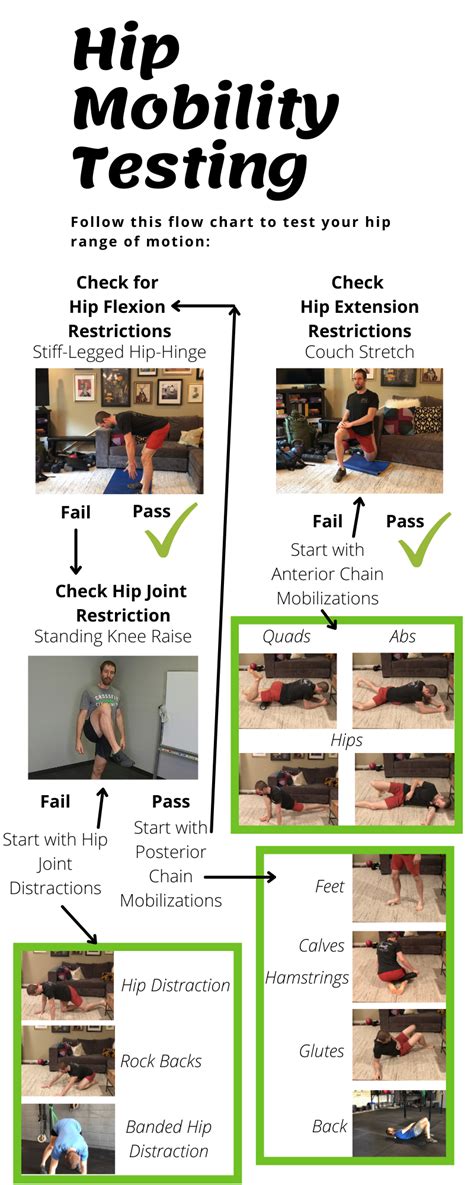 Mobility Hips — Movementlink Gym