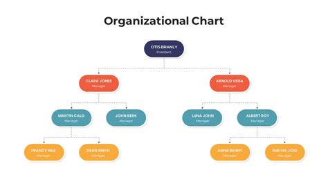 Steps Organizational Chart Google Slide Template Slidekit