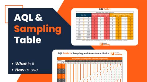 Aql Sampling 101 Meaning Tables Levels For Inspection