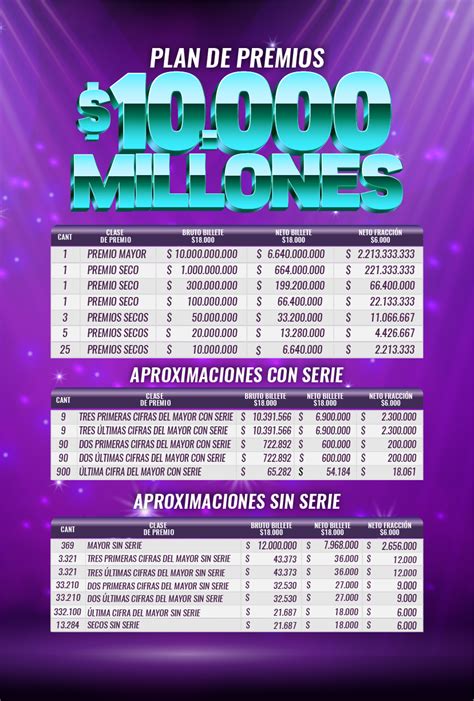 Resultados De La Loter A De Medell N Del Viernes De Junio Secos