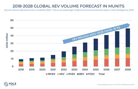 The Automotive Industry A 2023 Review And 2024 Expectations Edge AI