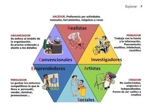 Instructivo de prueba vocacional código HOLLAND UDR SOACHA by gloria