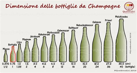 Dimensione Delle Bottiglie Per Il Vino Quattrocalici