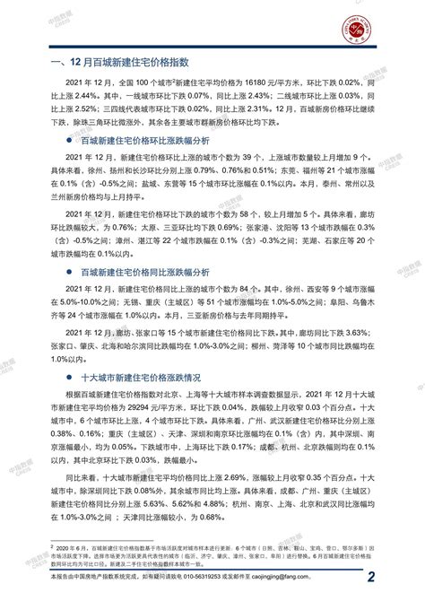 《中国房地产指数系统百城价格指数报告（2021年12月）》 中指云