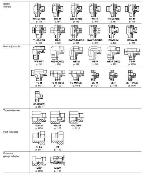 Parker Din Fittings Catalog Eo Ermeto Metric Fittings Fitsch