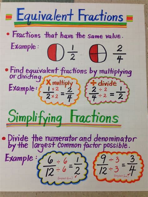 Equivalent Fractions Math Aids