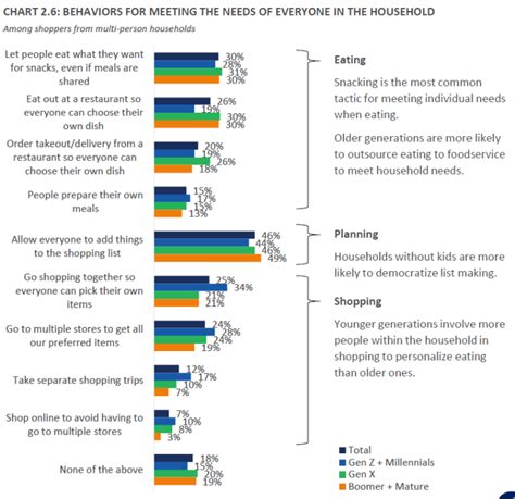 The Evolution Of Us Grocery Shopping Trends To Watch