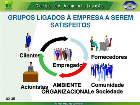 Ppt Log Stica Indicadores De Desempenho Powerpoint Presentation Free