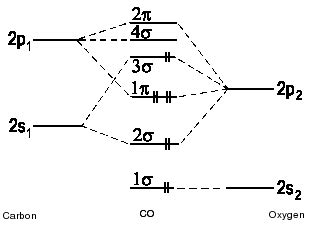 Carbon Monoxide Molecular Orbital Diagram Explanation - Wiring Diagram ...