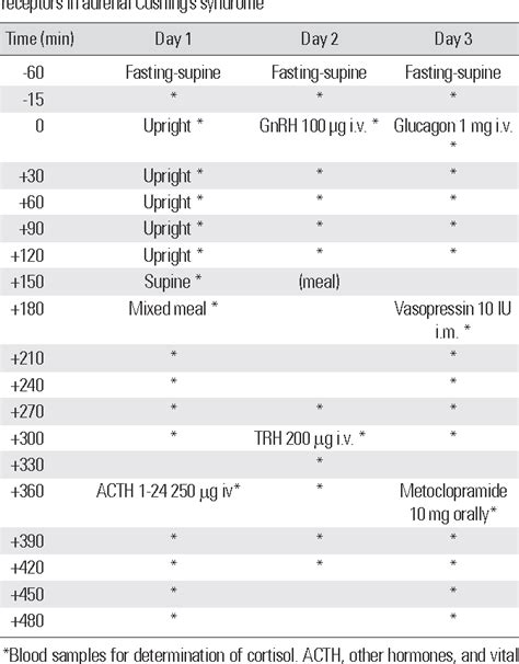 Acth Independent Macronodular Adrenal Hyperplasia Semantic Scholar