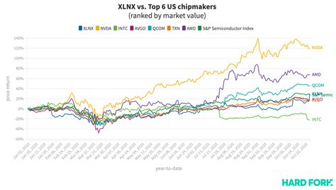 Xilinx stock goes up, AMD stock goes down after $35B buyout