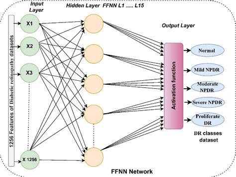 Figure 1 From Hybrid Methods For Fundus Image Analysis For Diagnosis Of