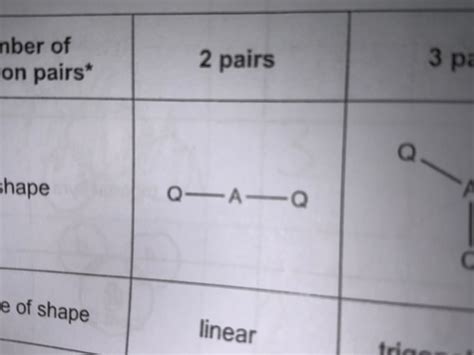 Shapes Of Molecules Flashcards Quizlet