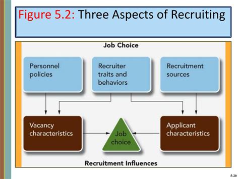 PPT CHAPTER 5 Planning For And Recruiting Human Resources PowerPoint