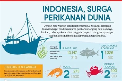 Indonesia Surga Perikanan Dunia Infografik Katadata Co Id