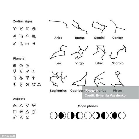 Set Of Icons Of Zodiac Signs Constellations Planets Moon Phases Aspects