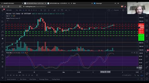 Tradingview Bybit Tutorial Strategies Youtube