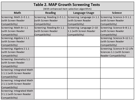 Nwea Newsmulti State Expansion Of The Enhanced Item Selection Algorithm