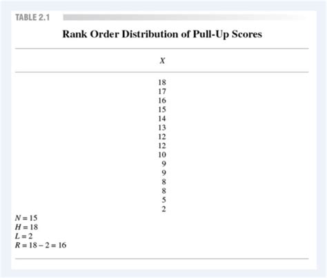 Quant Final Flashcards Quizlet