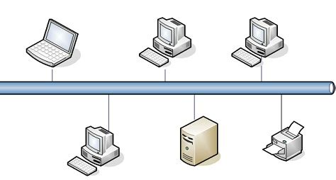 Bus Topology - Diagram, Advantages and Disadvantages in 2024 | Topology ...