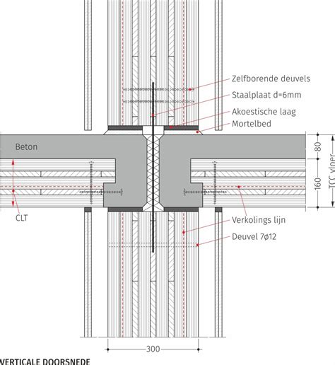 Knoop Wand Vloer Ter Reductie Geluidsoverdracht Bouwwereld Nl