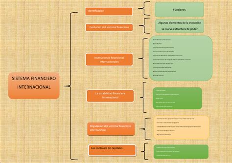 Cuadro Sinoptico Cap Sistema Financiero Internacional Coordinaci N