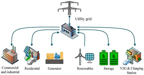 Energies Free Full Text Multi Agent Based Controller For Microgrids