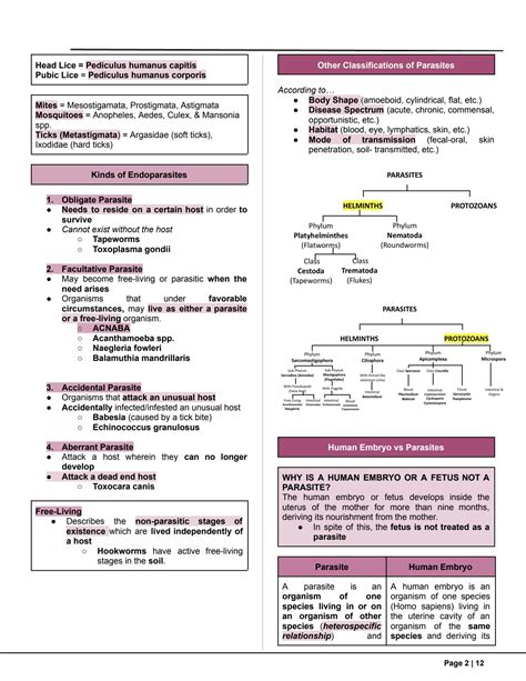 SOLUTION Parasitology Study Guide On An Introduction To Parasitology